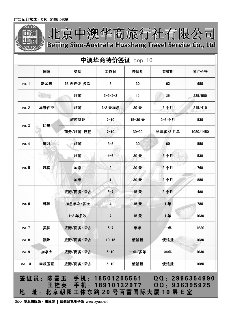250中澳华商签证