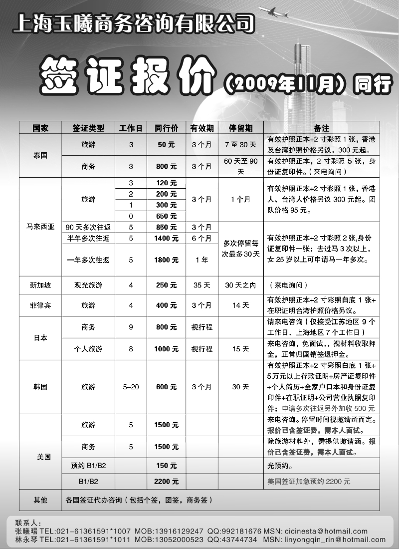h29 东南亚各国签证