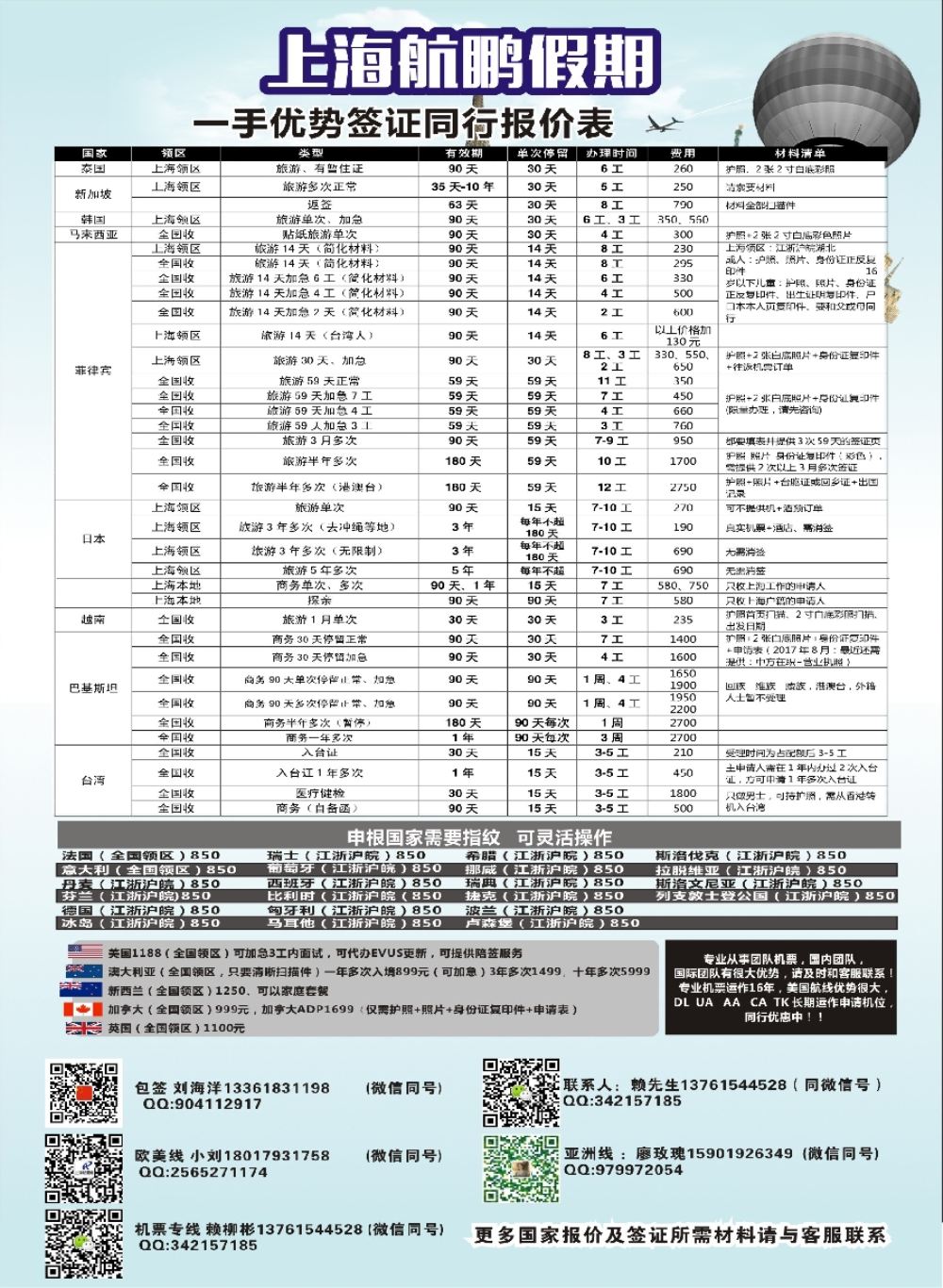 19上海航鹏假期-签证.机票