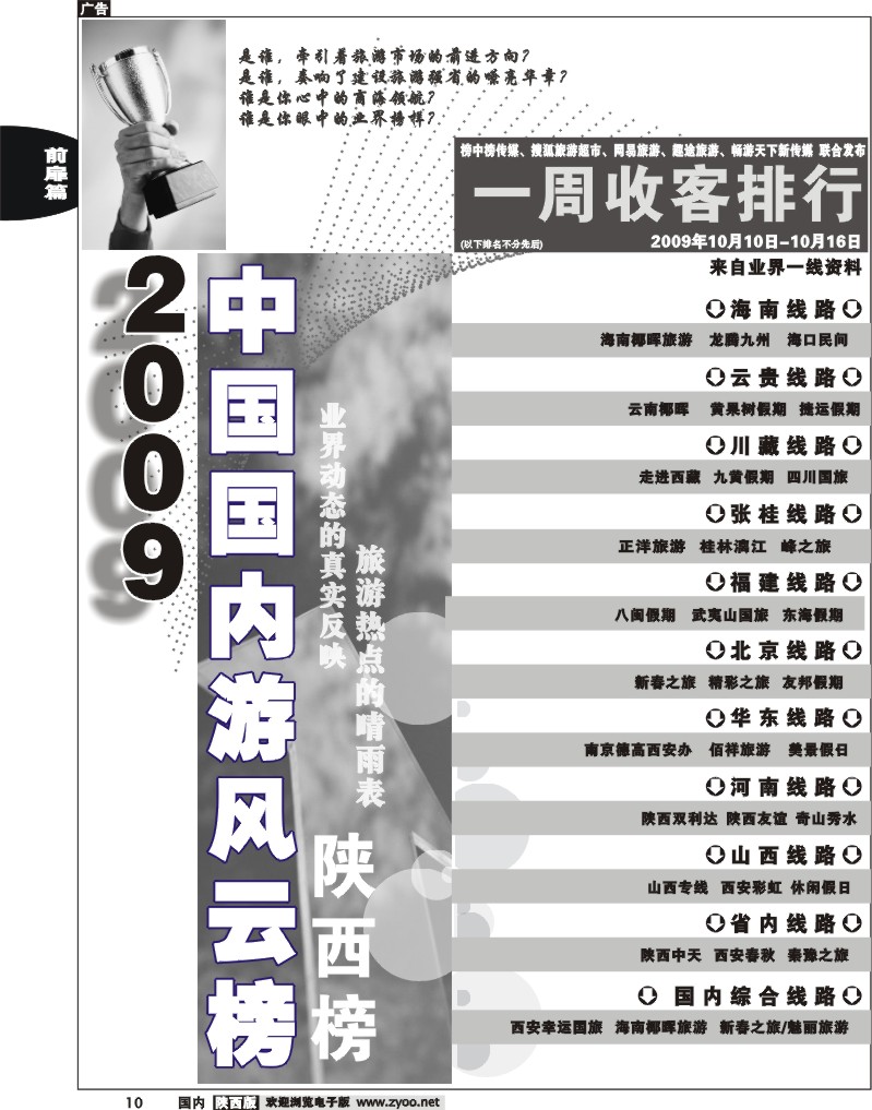 一周收客排行榜