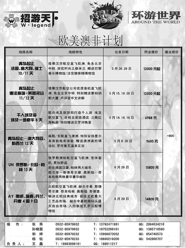 BP17环游世界