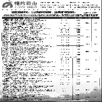 040 相约之旅-云南专卖