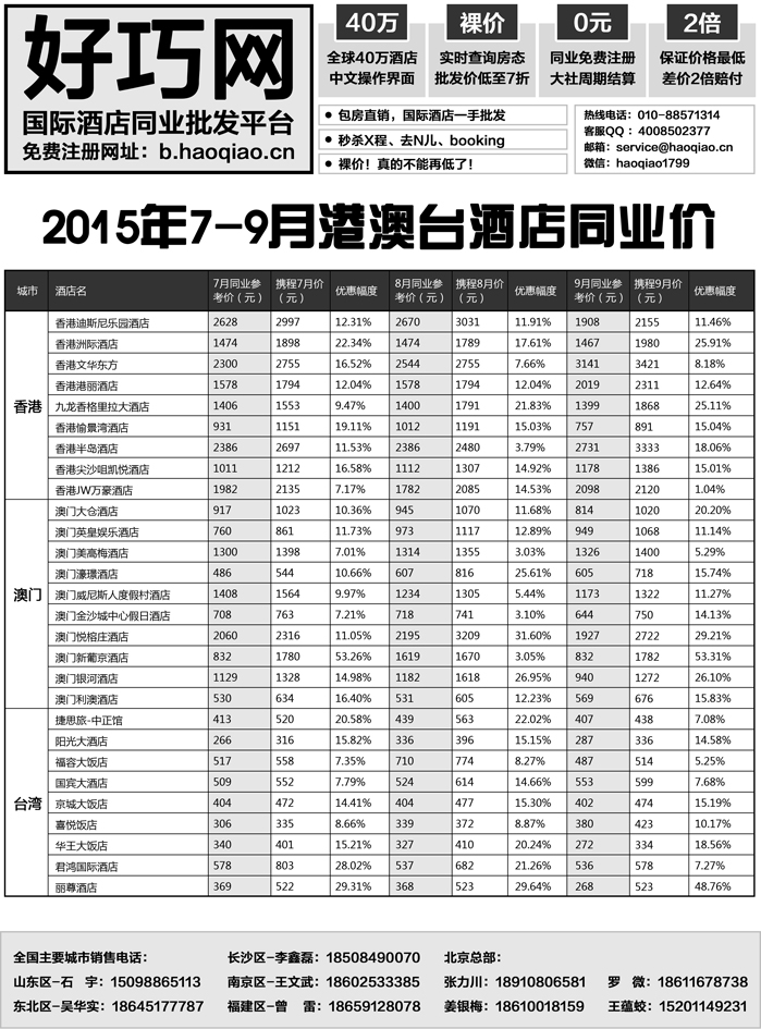 b8好巧网-国际酒店同业批发平台1  8.10