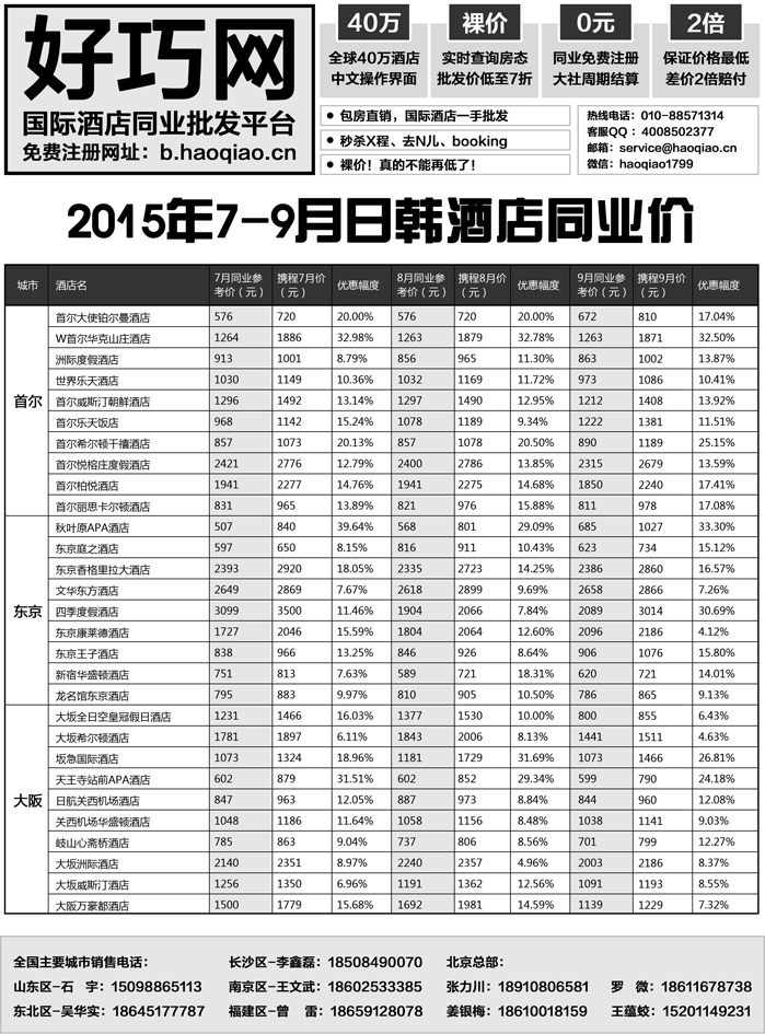 b14好巧网-国际酒店同业批发平台3  8.10