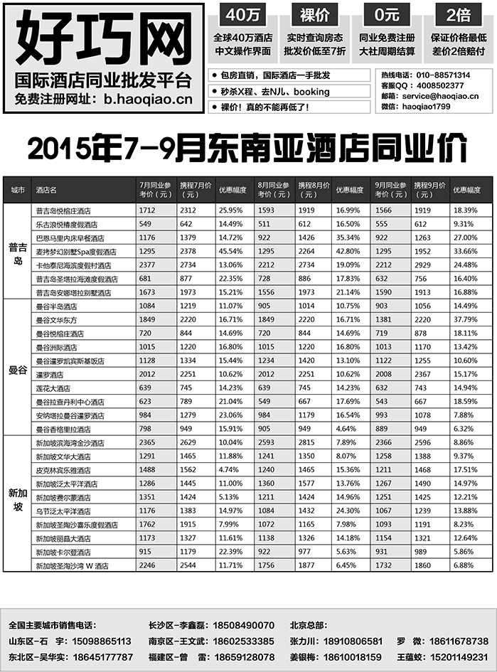b11好巧网-国际酒店同业批发平台2 8.10