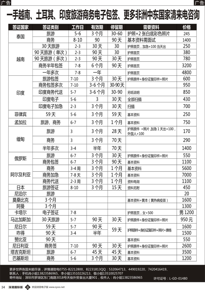 b黑034  一手印度电子、越南、巴基斯坦商务、土耳其电、俄罗斯等中东非签证