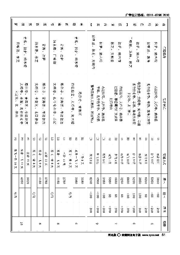 西部专家西藏专线51