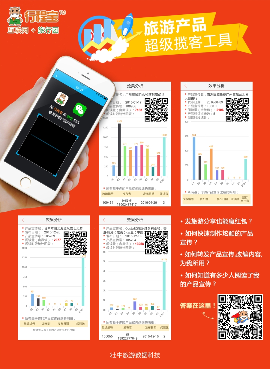 b彩38行程宝——微商城？微信营销？微信分销｛10307｝