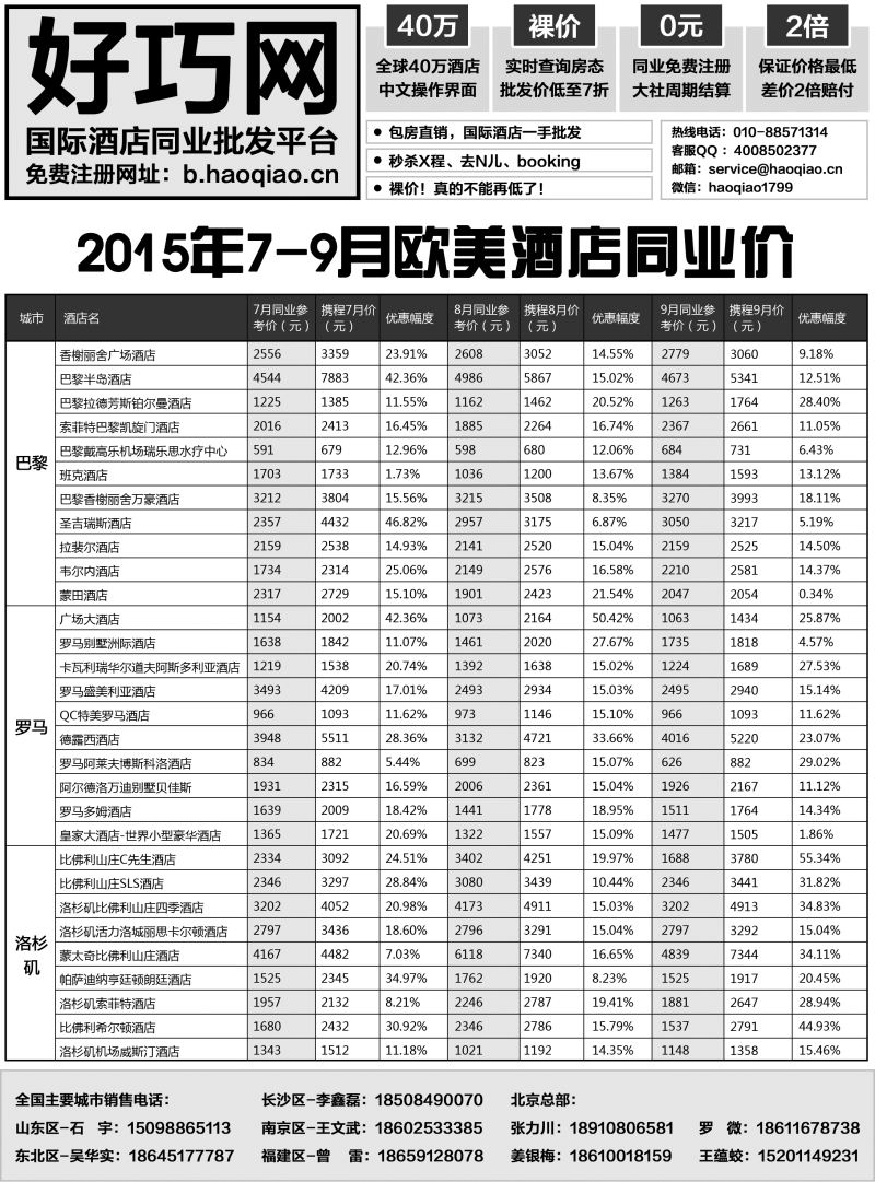 好巧网-国际酒店同业批发平台4