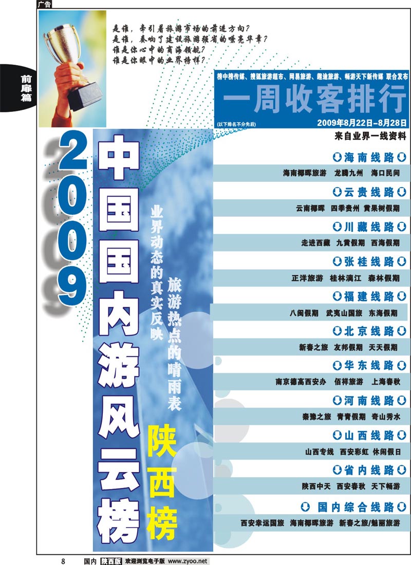 一周收客排行榜