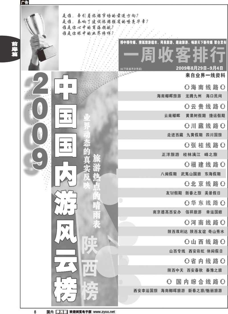 一周收客排行榜