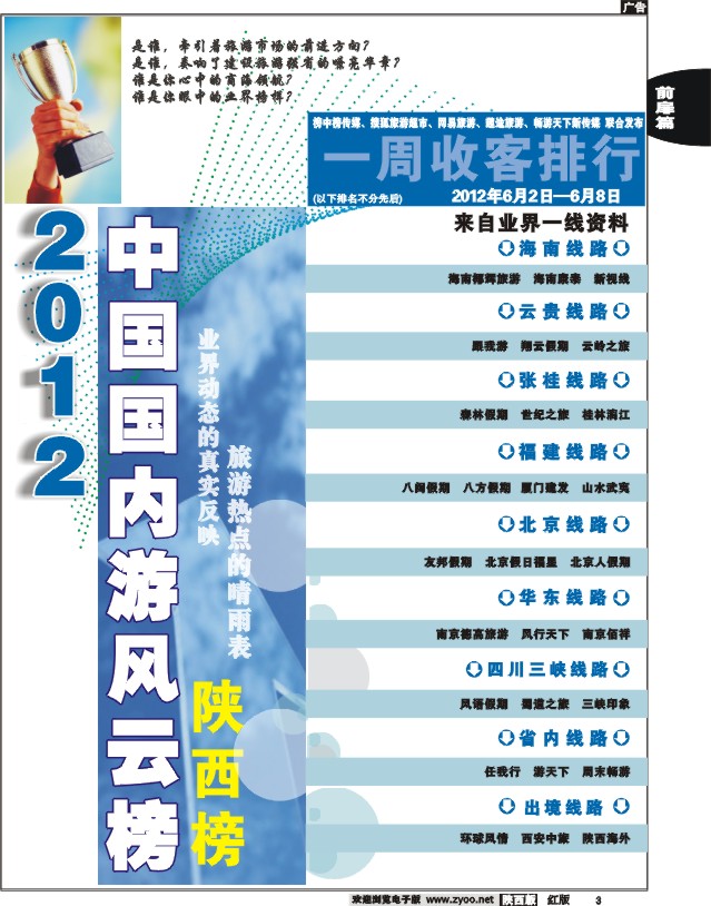 一周收客排行榜