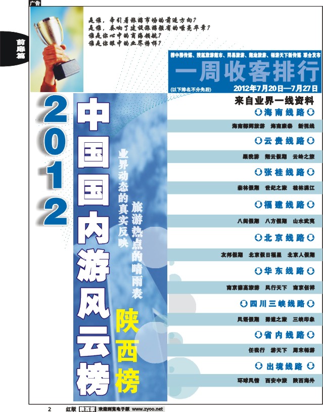 一周收客排行榜