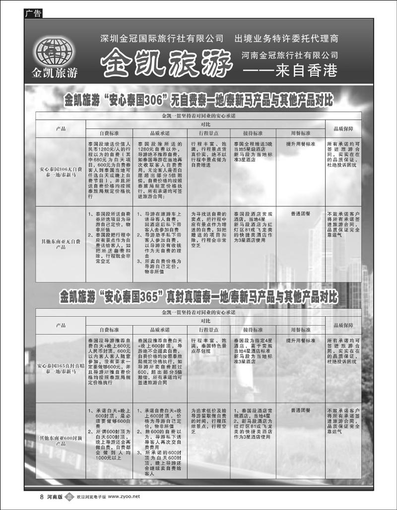 b8金凯旅游产品与其他产品对比