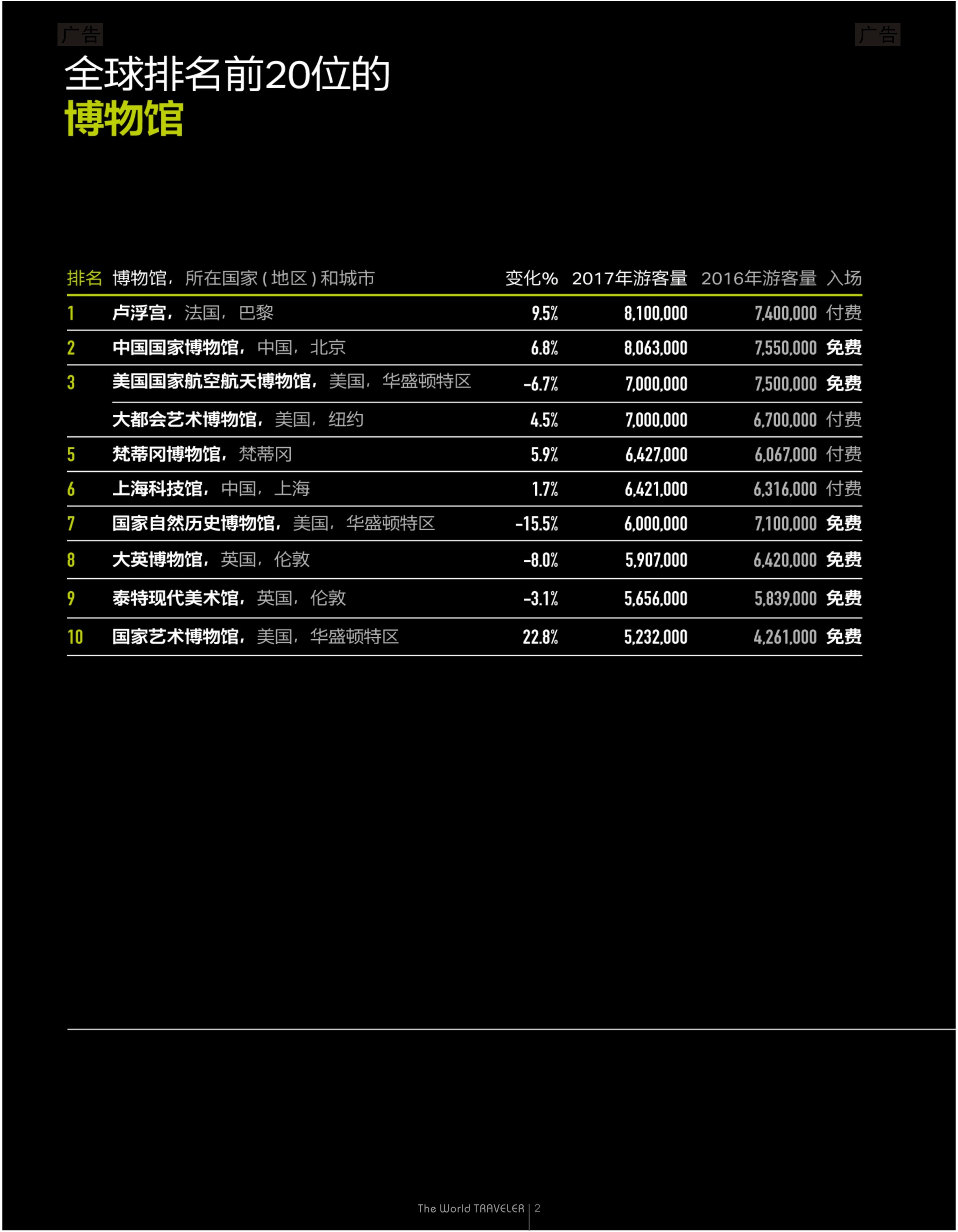 r黑012 全球博物馆TOP20