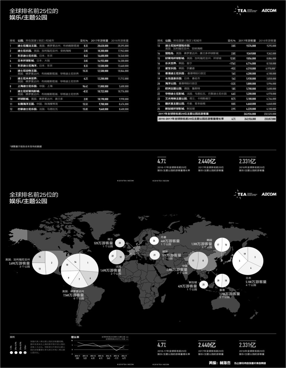 红扉09  世界主题乐园T0P25