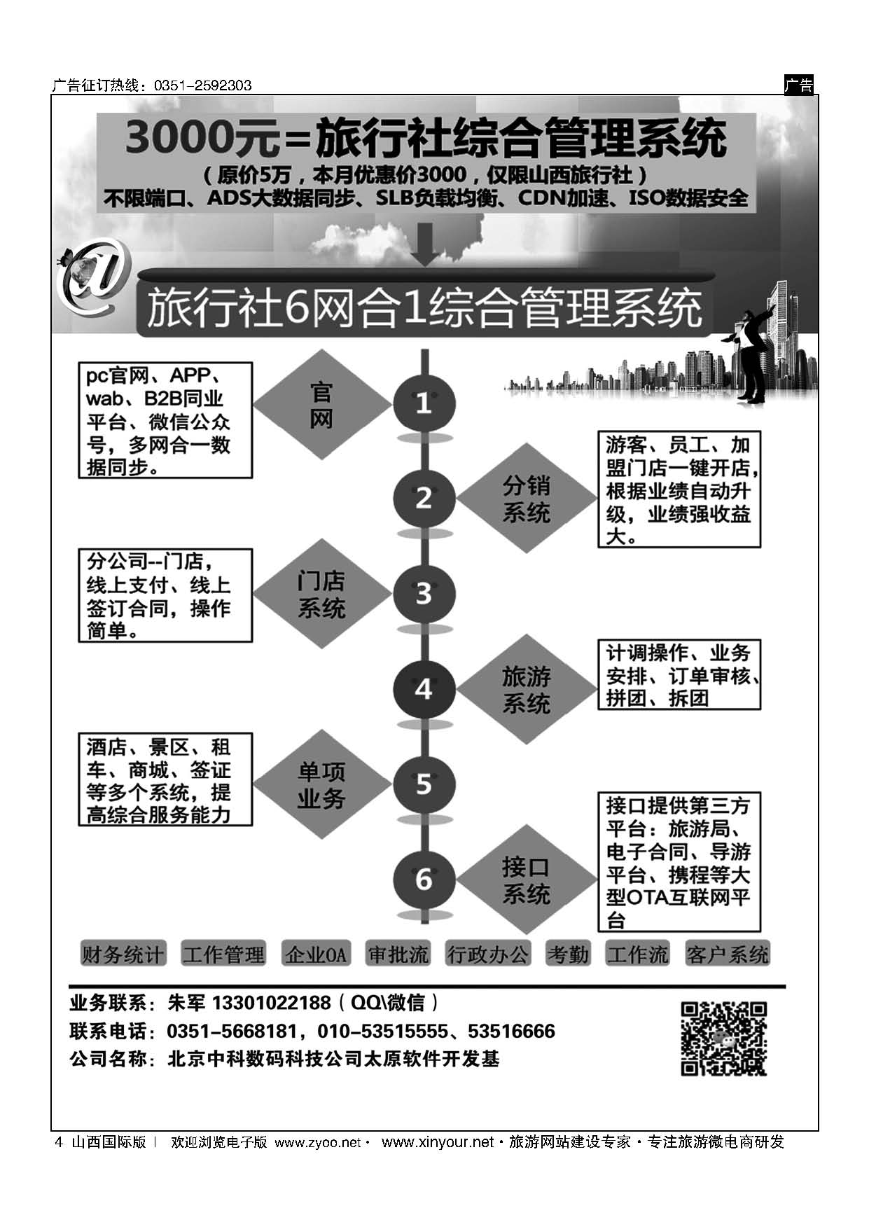 4 旅行社6网合1综合管理系统 