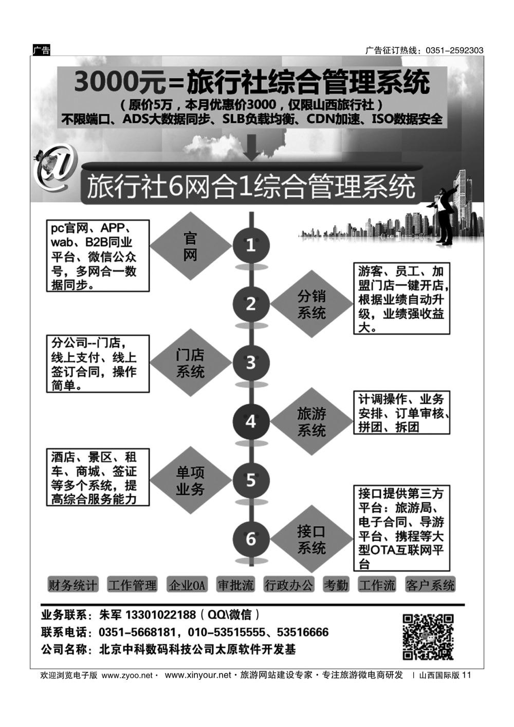 11 旅行社6网合1综合管理系统 