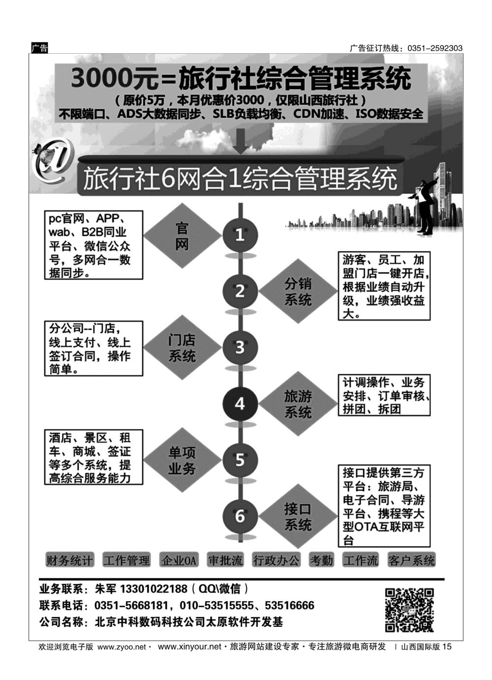 15 旅行社6网合1综合管理系统 