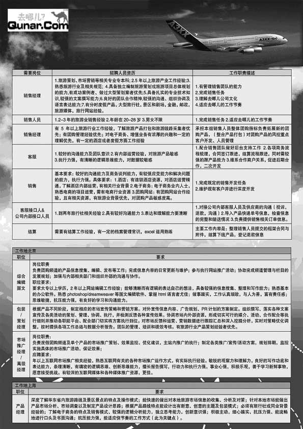 B73去哪儿网--北京趣拿科技有限公司