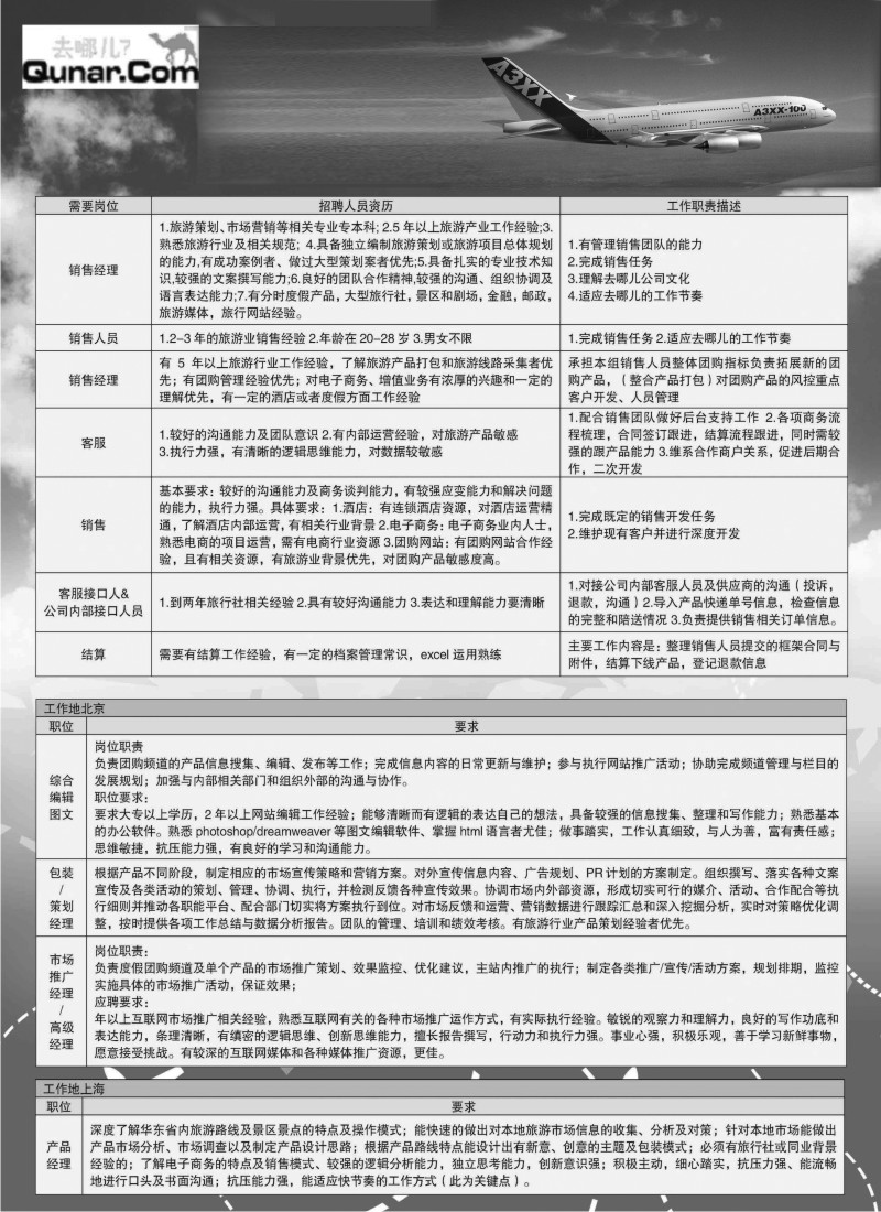 n265 去哪儿网--北京趣拿科技有限公司