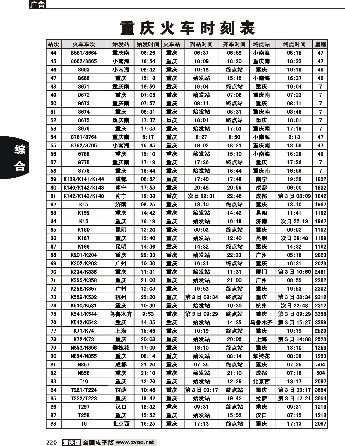 220  重庆火车时刻表2P
