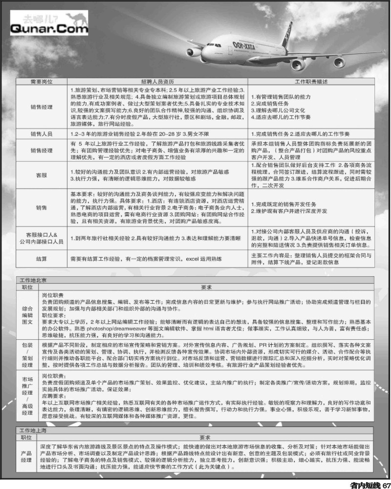 b67 去哪网