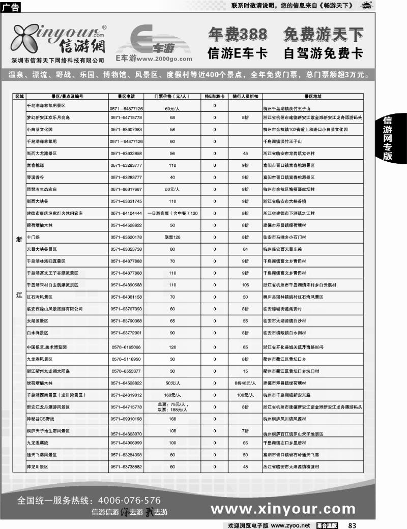 83  信游网.E车卡部分免费景点