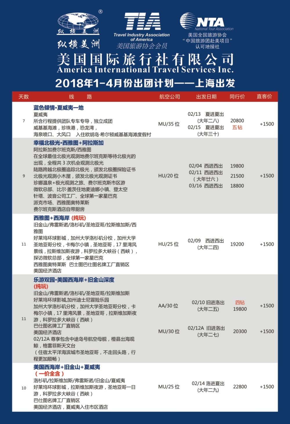 21纵横美洲