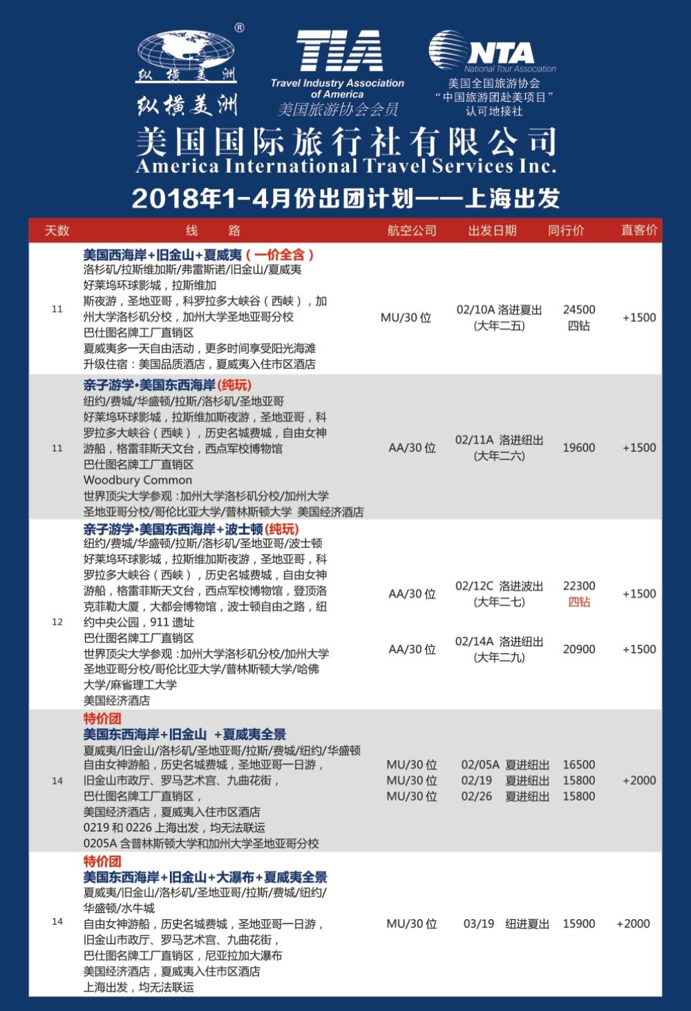 22纵横美洲