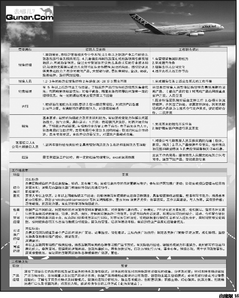 15  去哪儿网