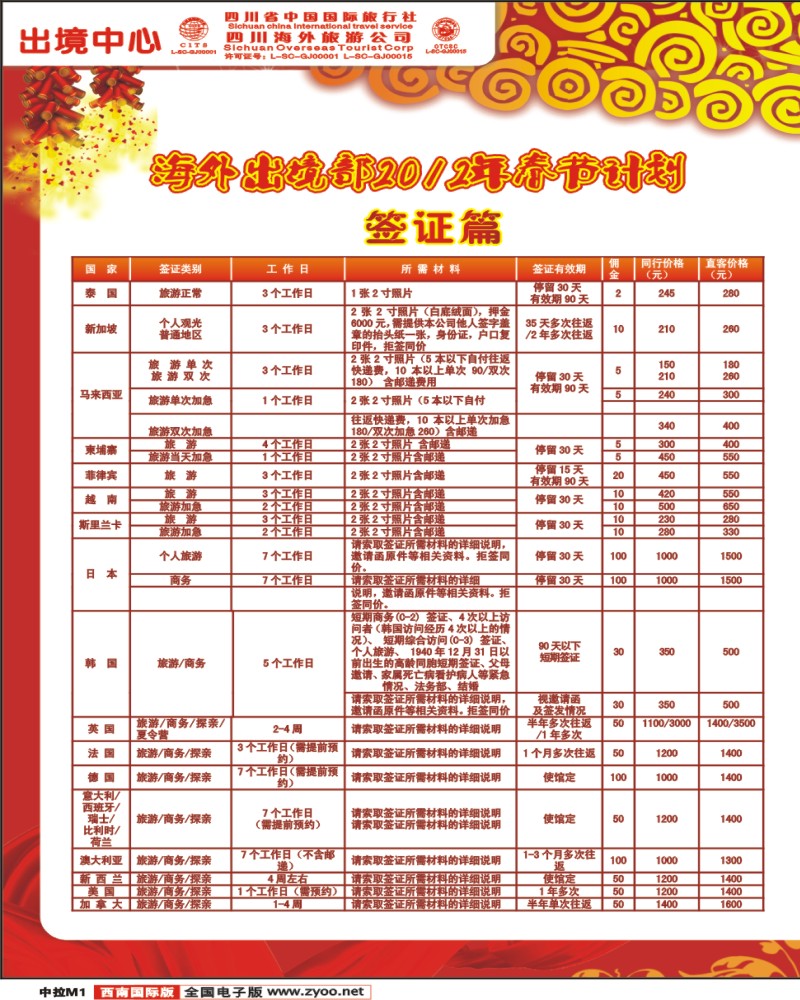 中拉M1澳洲签证
