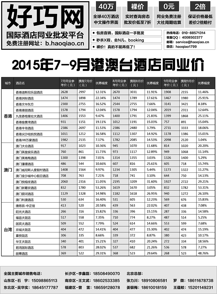 b11好巧网-国际酒店同业批发平台1  8.10