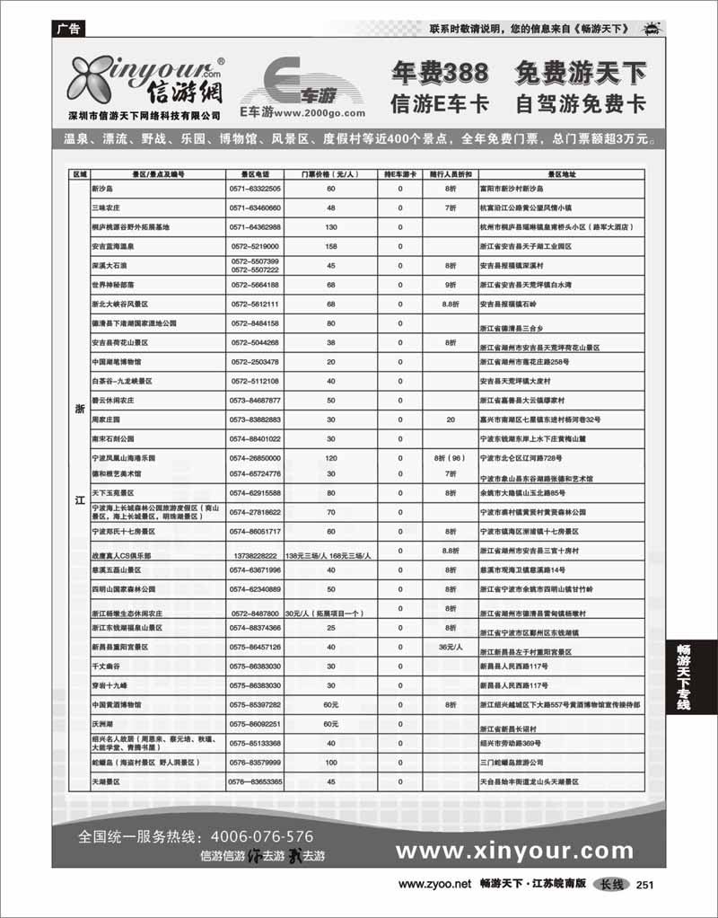 251  信游E车卡景区名录