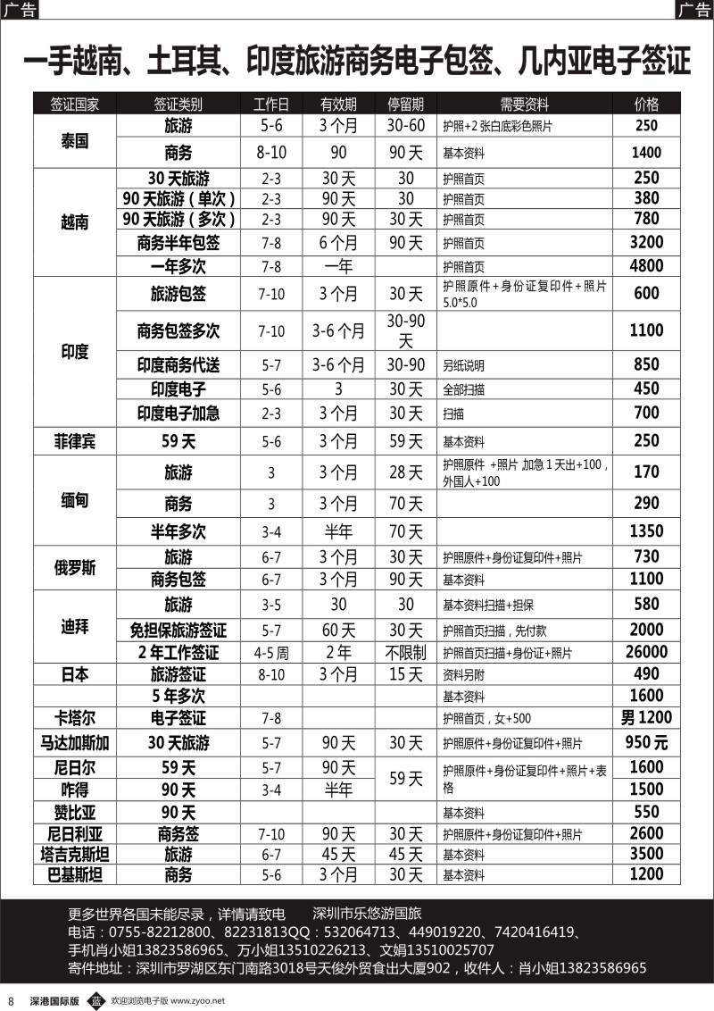b黑008  印度电子、越南一年多次、巴基斯坦商务、土耳其电、俄罗斯泰国商务旅游