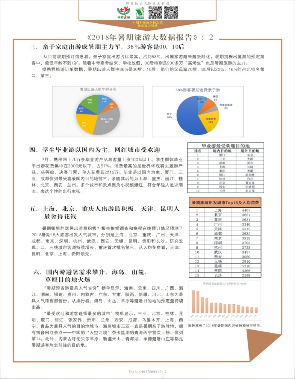b扉002  《2019年暑期旅游大数据报告》：暑期旅游规模大 避暑、游学最受欢迎