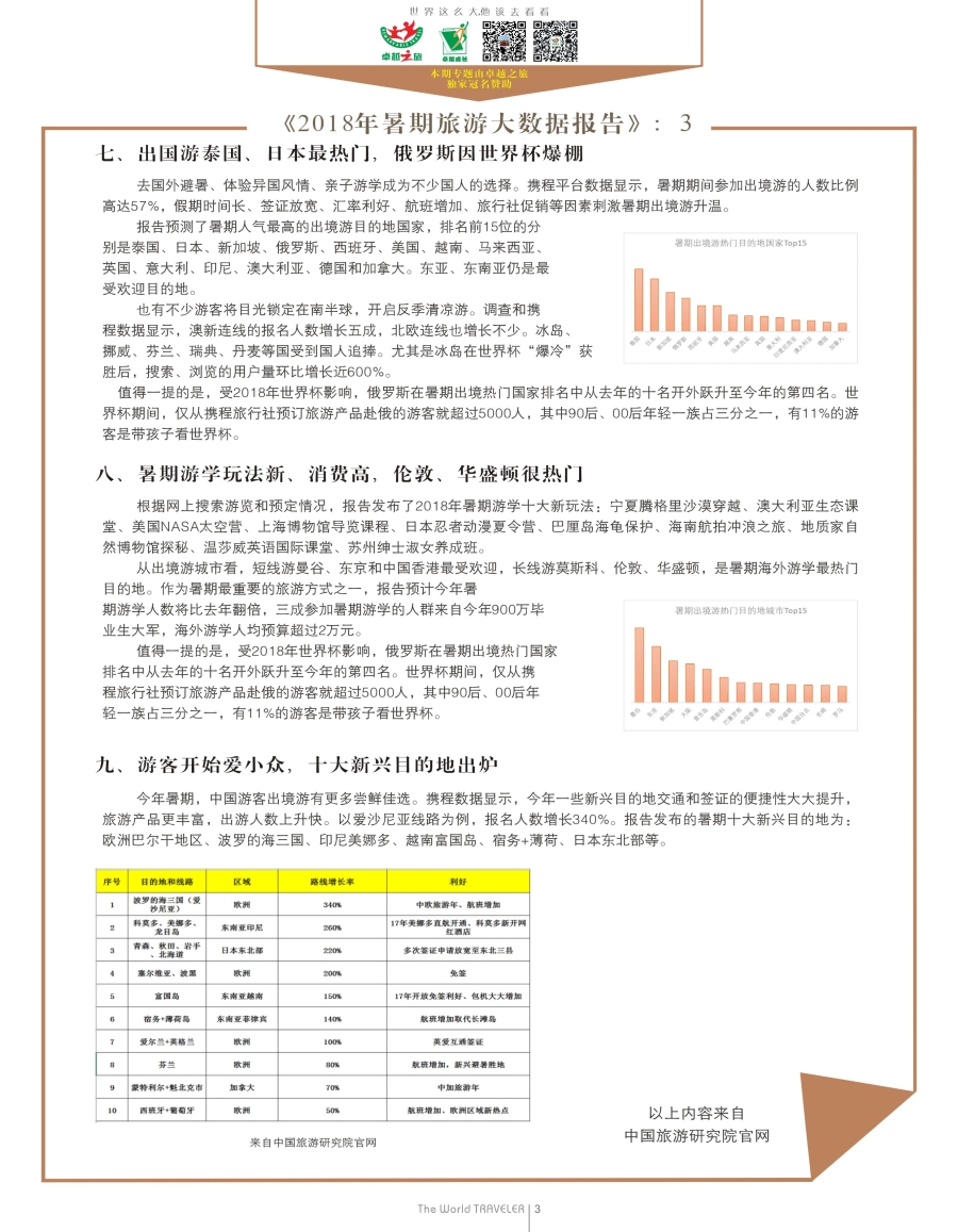 b扉003  《2020年暑期旅游大数据报告》：暑期旅游规模大 避暑、游学最受欢迎