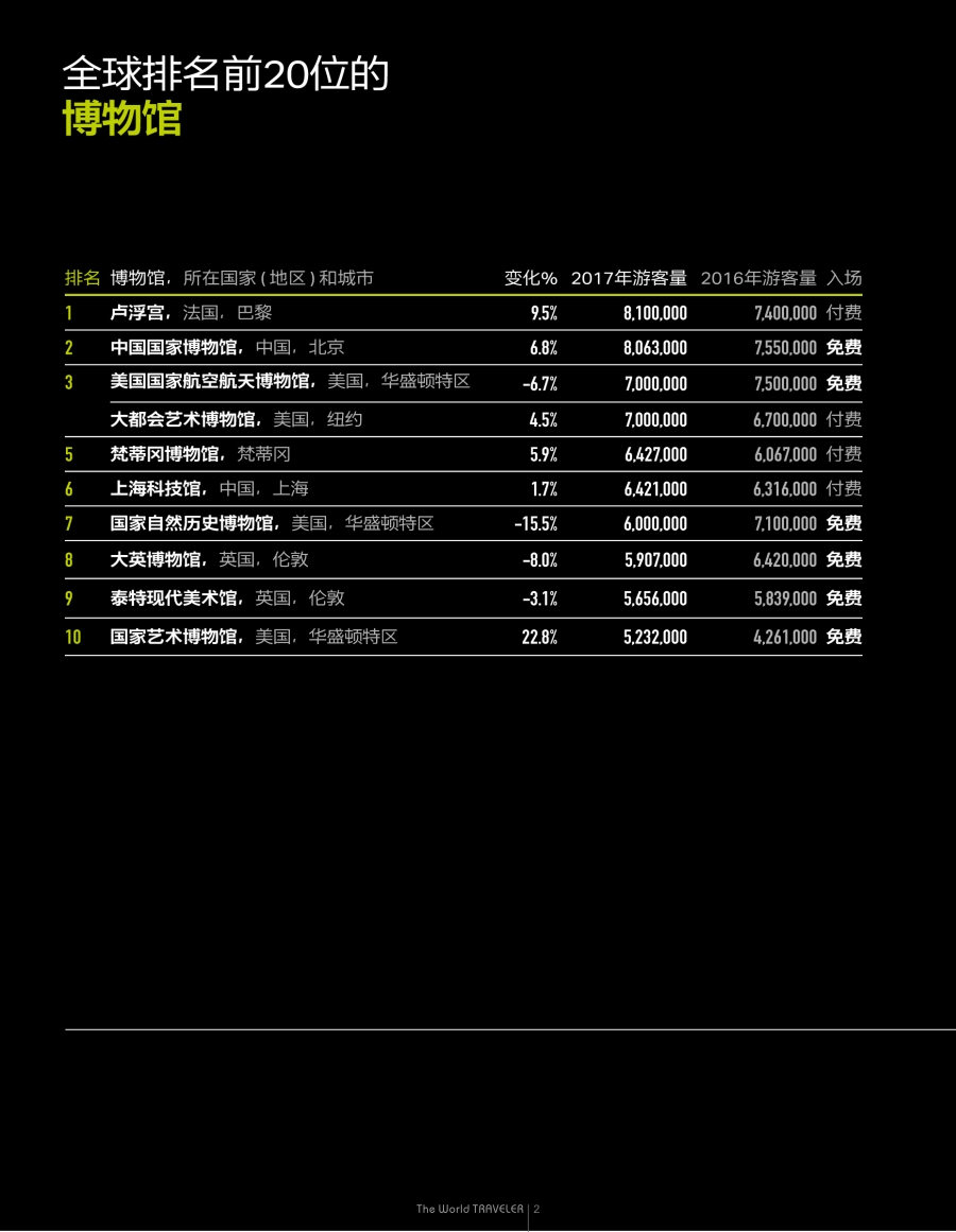 b扉002  全球博物馆TOP20