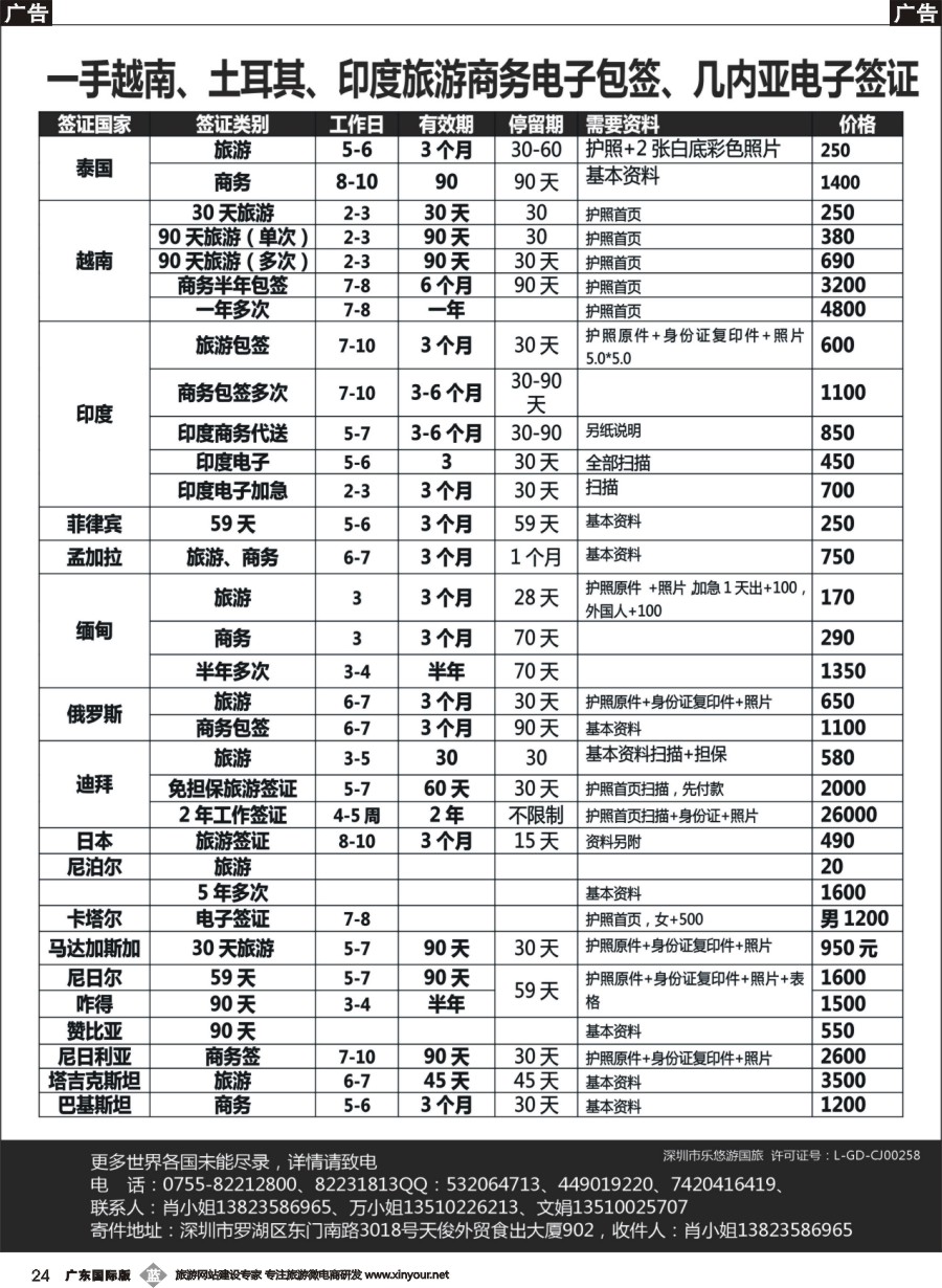 b024 一手越南、土耳其、印度旅游商务电子包签、几内亚电子签证