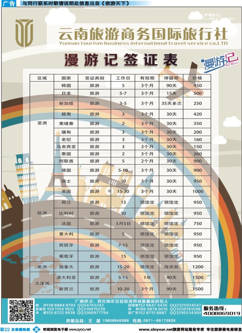 彩b022 云南旅游商务国际旅行社--签证｛10308｝