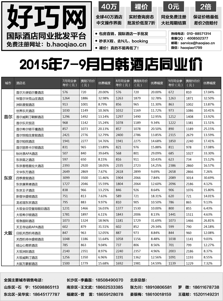 B黑14好巧网-国际酒店同业批发平台3