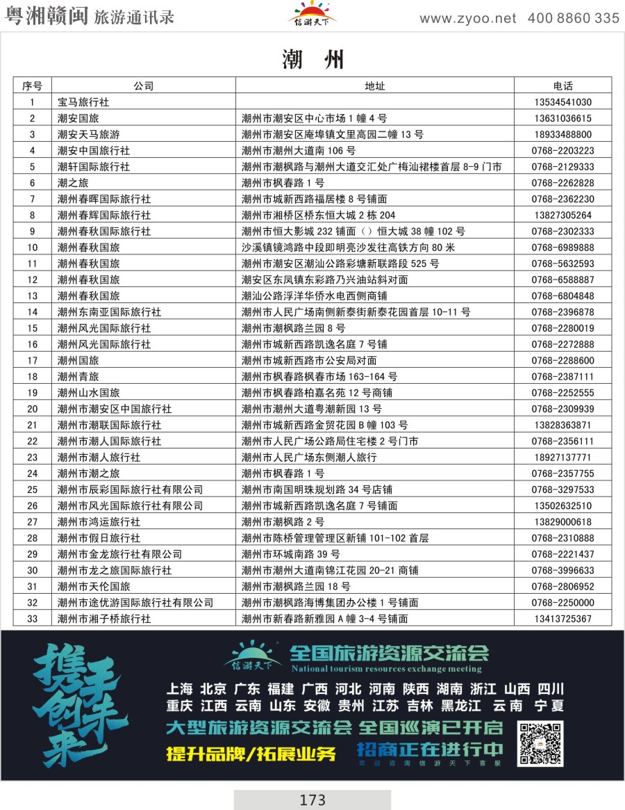 173 潮州名录